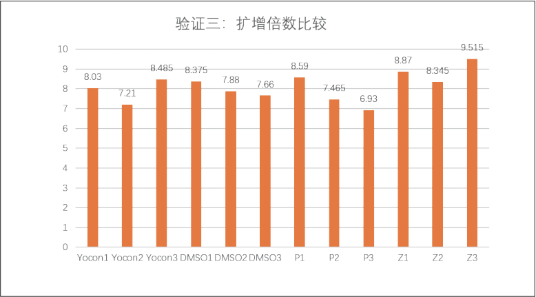 验证三.png