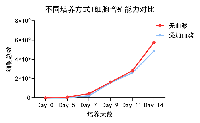 增殖能力（官）.png