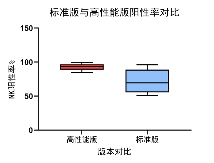 阳性率（官）.png